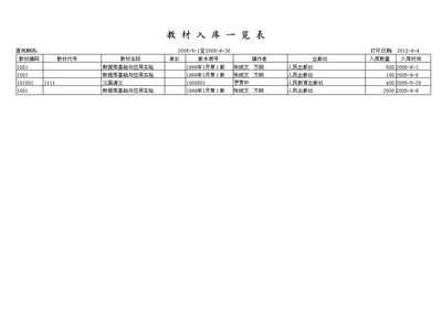 學校教材管理系統 教育與管理的智能解決方案