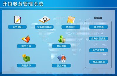 開鎖服務(wù)管理系統(tǒng) 宏達(dá)管理軟件體驗(yàn)中心的專業(yè)解決方案