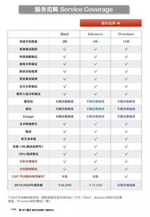 早鳥起跑第二期正式啟動 2020-2021聯(lián)才法學(xué)院申請輔導(dǎo)與招生輔助服務(wù)招生中
