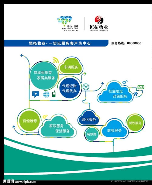 服務(wù)體系圖表設(shè)計(jì)圖