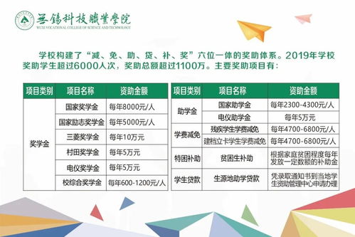 無錫科技職業學院2020年夏季普高熱點問答 招生輔助服務指南