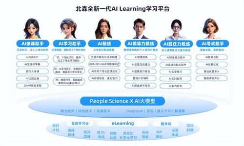 2025年HR SaaS領域AI Agent產品Top10重磅發布 北森AI Family商業化遙遙領先，賦能智能招生輔助服務