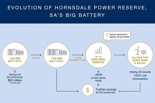 綁定中國供應鏈 特斯拉儲能超級工廠落子上海，車網(wǎng)協(xié)同儲能場景或成焦點