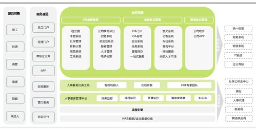 SSC一站式服務(wù)創(chuàng)新運(yùn)營手冊(cè) 信息系統(tǒng)運(yùn)行維護(hù)服務(wù)