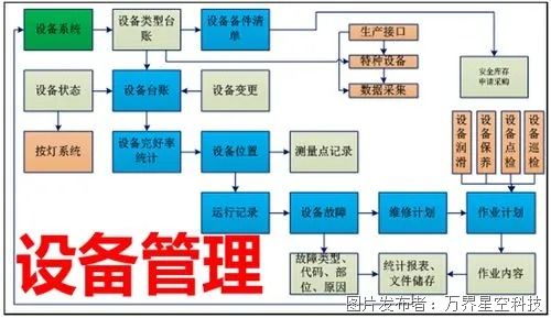 制造業(yè)工廠中的設(shè)備管理系統(tǒng) 信息系統(tǒng)運(yùn)行維護(hù)服務(wù)的重要性與實(shí)踐