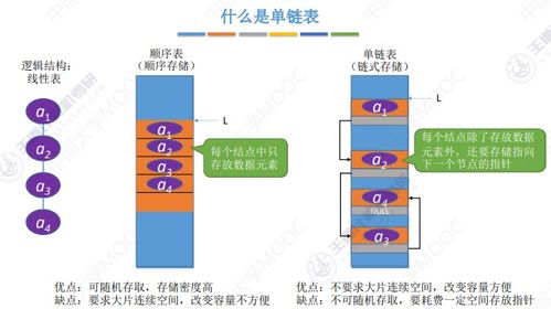 數據結構與算法詳解 線性表、棧、隊列及存儲結構在數據處理中的應用